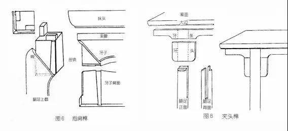 抱肩榫与夹头榫